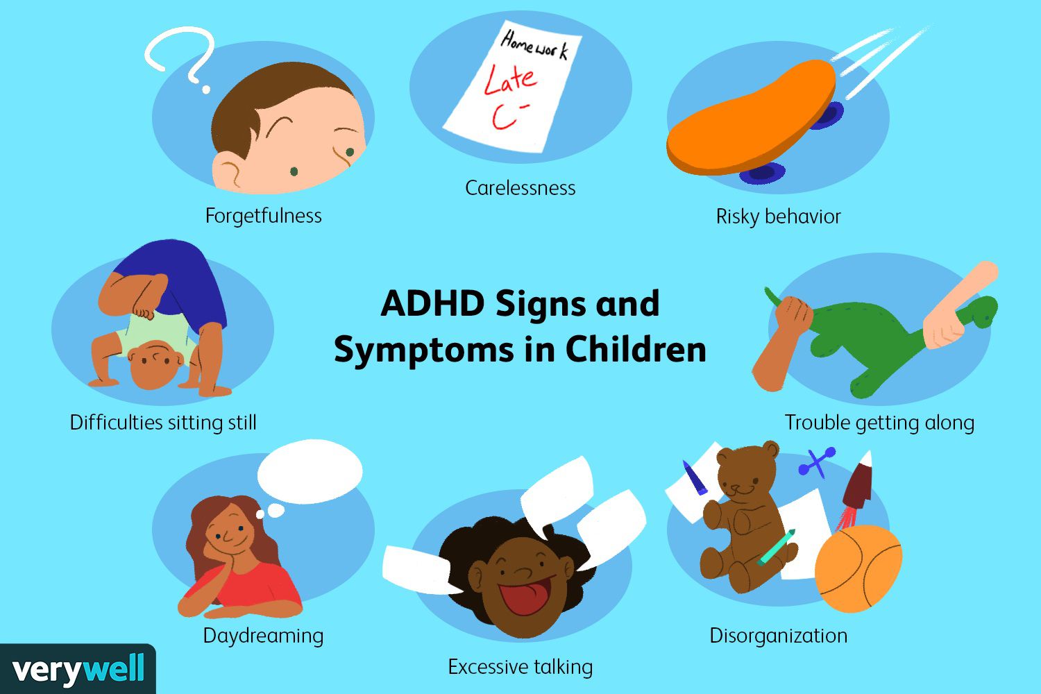 ADHD குழந்தைகள் – கவனம் குறைபாடு, அதீத செயற்பாடு & பெற்றோர் வழிகாட்டி