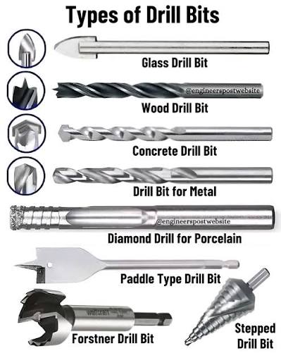 NOISE | Regular drill bit - Iron, Wood | 4.5 mm | Drill Bits
